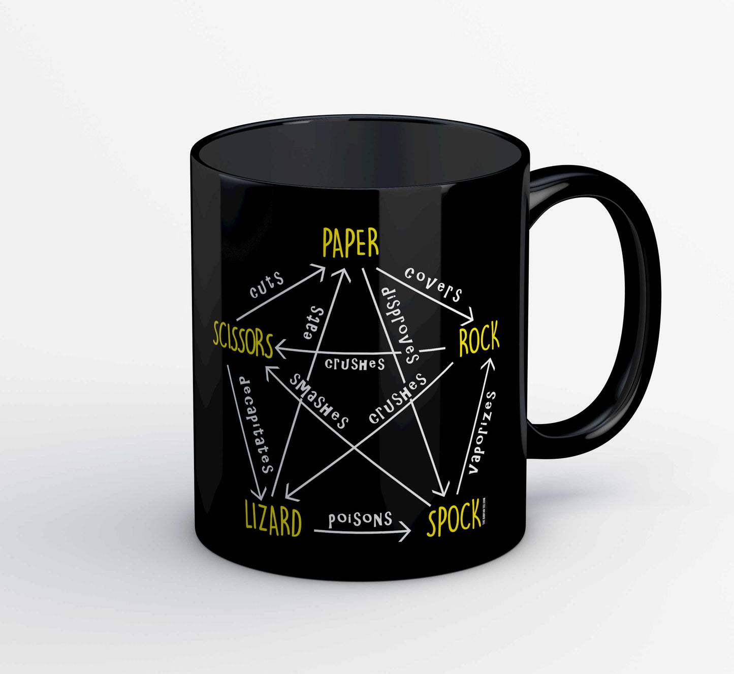 The Big Bang Theory Mug - Rock Paper Scissor The Banyan Tee TBT