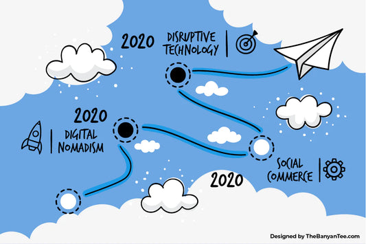 13 Entrepreneurship Trends for 2020