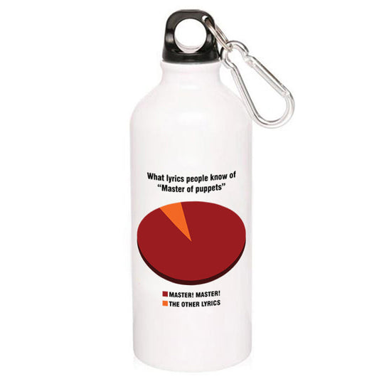 Metallica Sipper - Hardwired Sipper Metal Water Bottle The Banyan Tee TBT