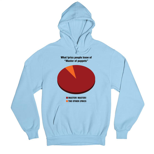 metallica master master hoodie hooded sweatshirt winterwear music band buy online united states usa the banyan tee tbt men women girls boys unisex baby blue 